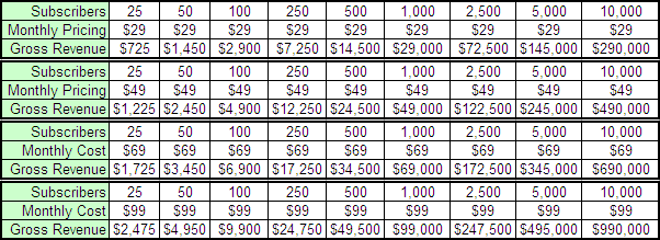 eWorkshop Recurring Revenue Model