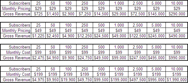 eWorkshop Revenue Models