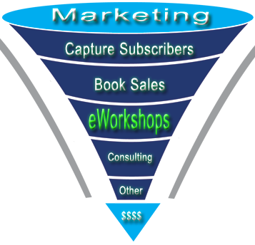 Product Funnel