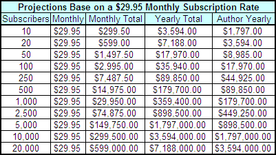 eWorkshop Projections