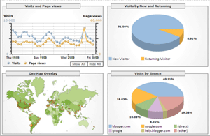 Analytics