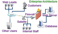 Enterprise Architecture